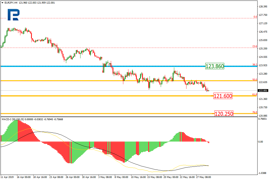 EURJPY1