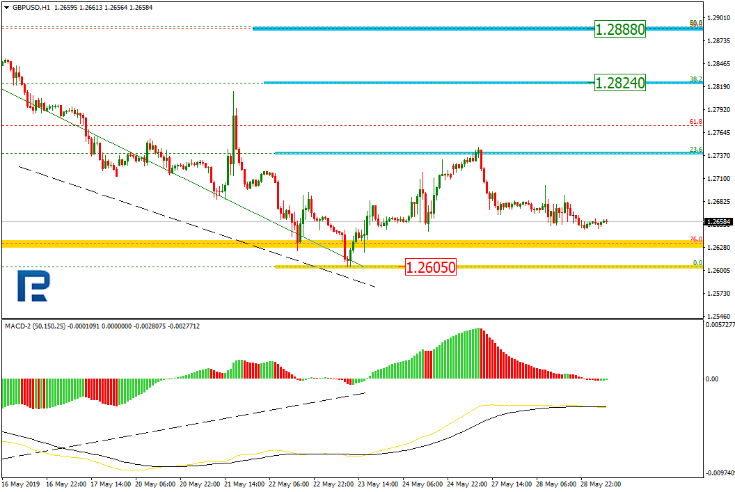 GBPUSD2