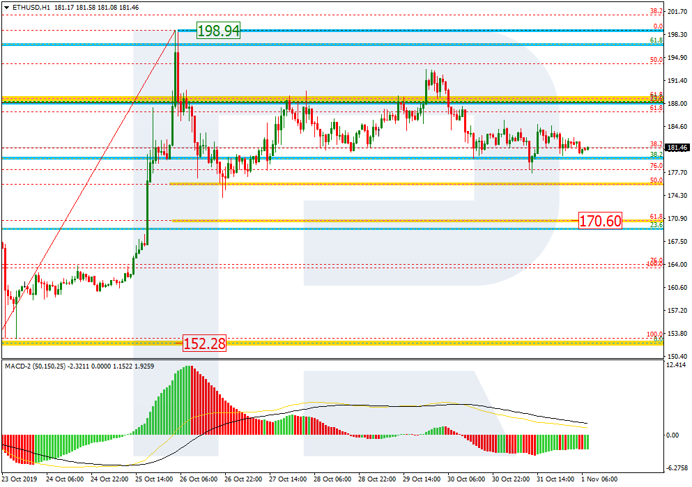 ETHEREUM_H1