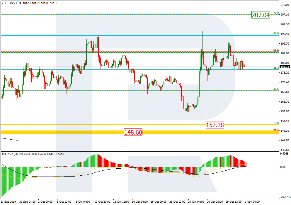 ETHEREUM_H4