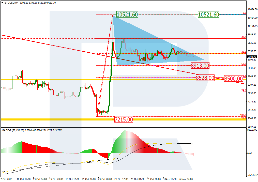 BTCUSD_H4