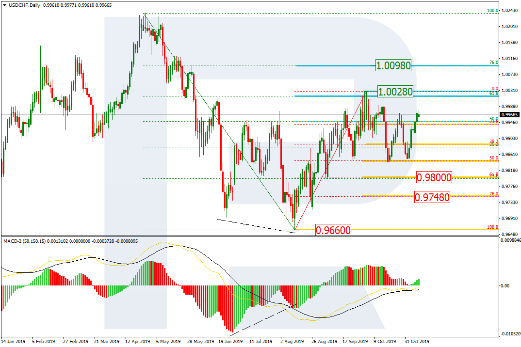 USDCHF_D1