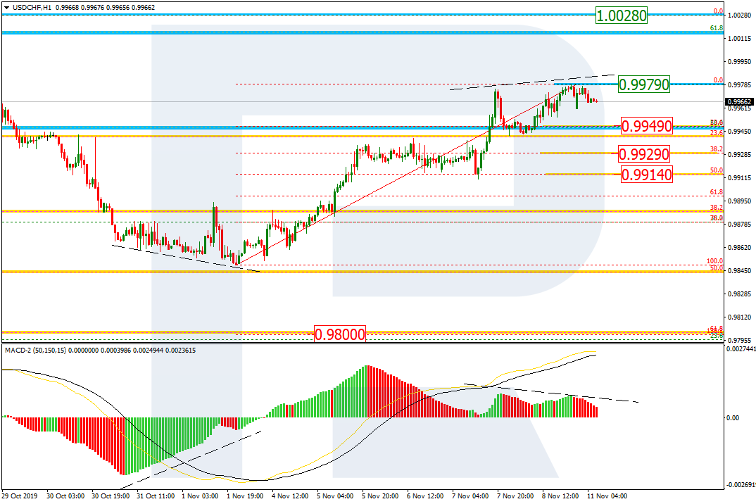 USDCHF_H1