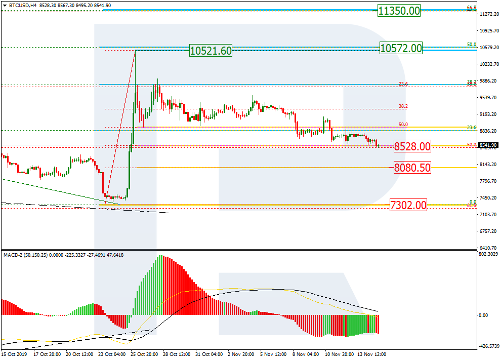 BTCUSD