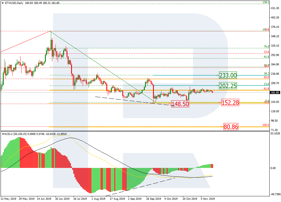 ETHUSD