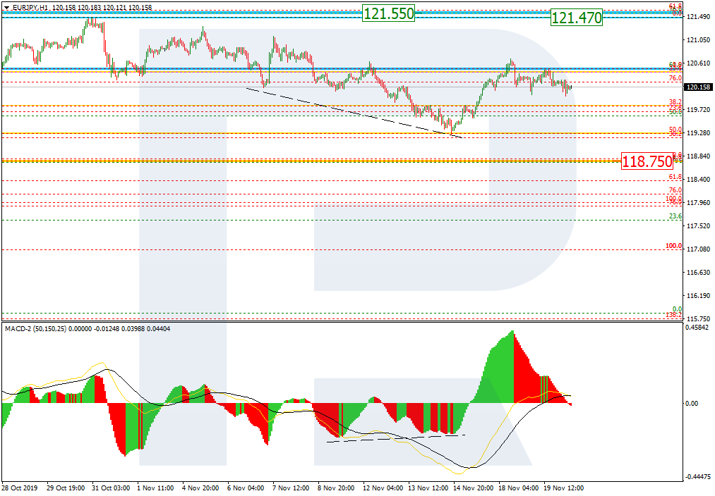 EURJPY_H1