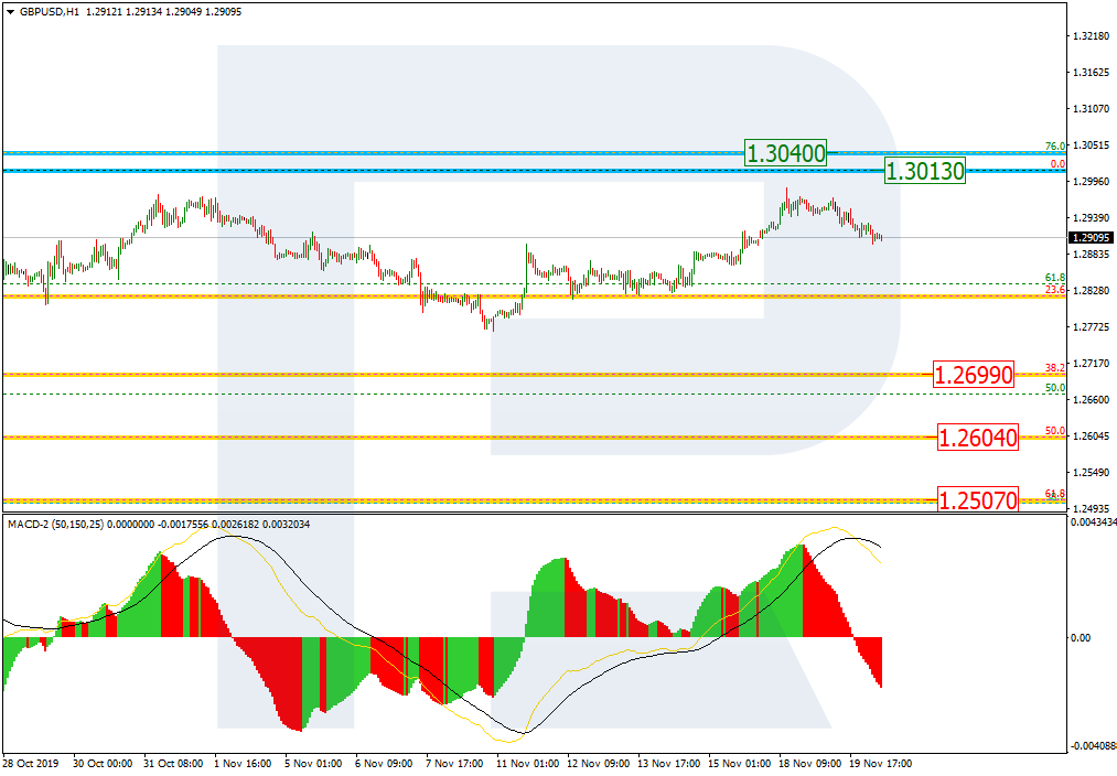 GBPUSD_H1