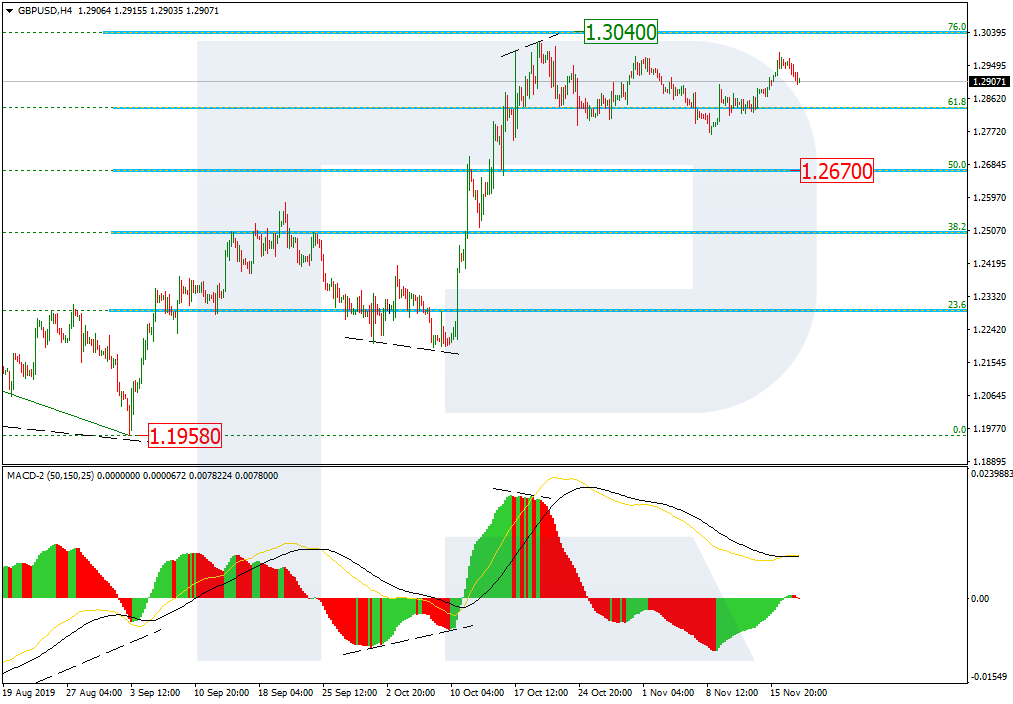 GBPUSD_H4