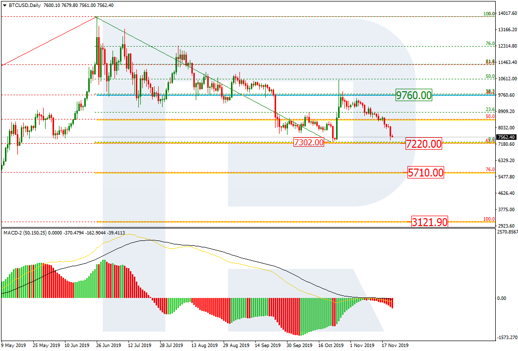 BTCUSD_D1