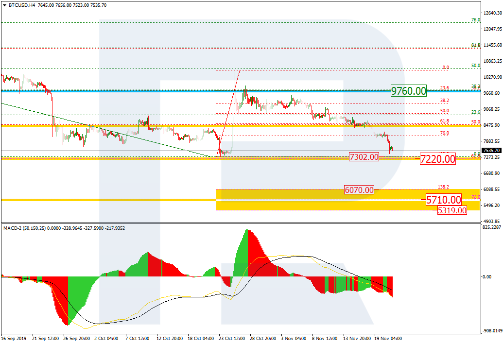 BITCOIN_H4