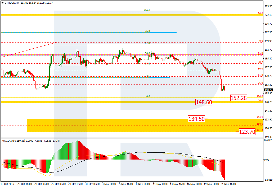 ETHUSD_H4