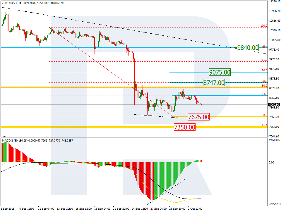 BTCUSD