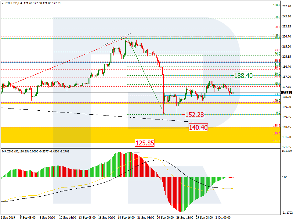 ETHUSD