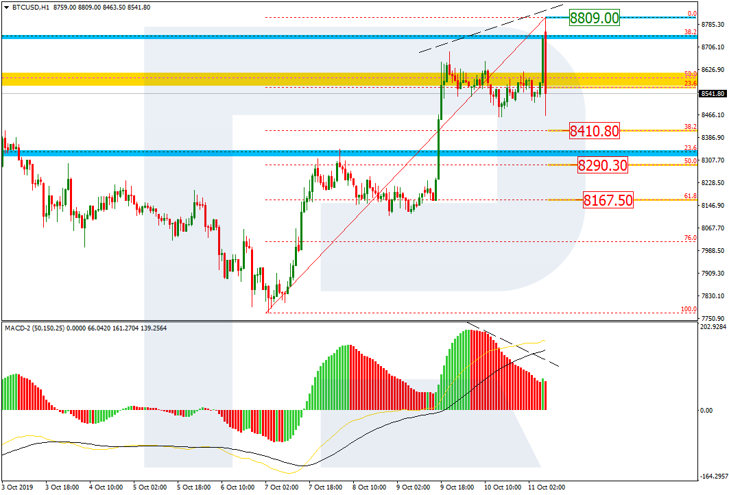 BTCUSD