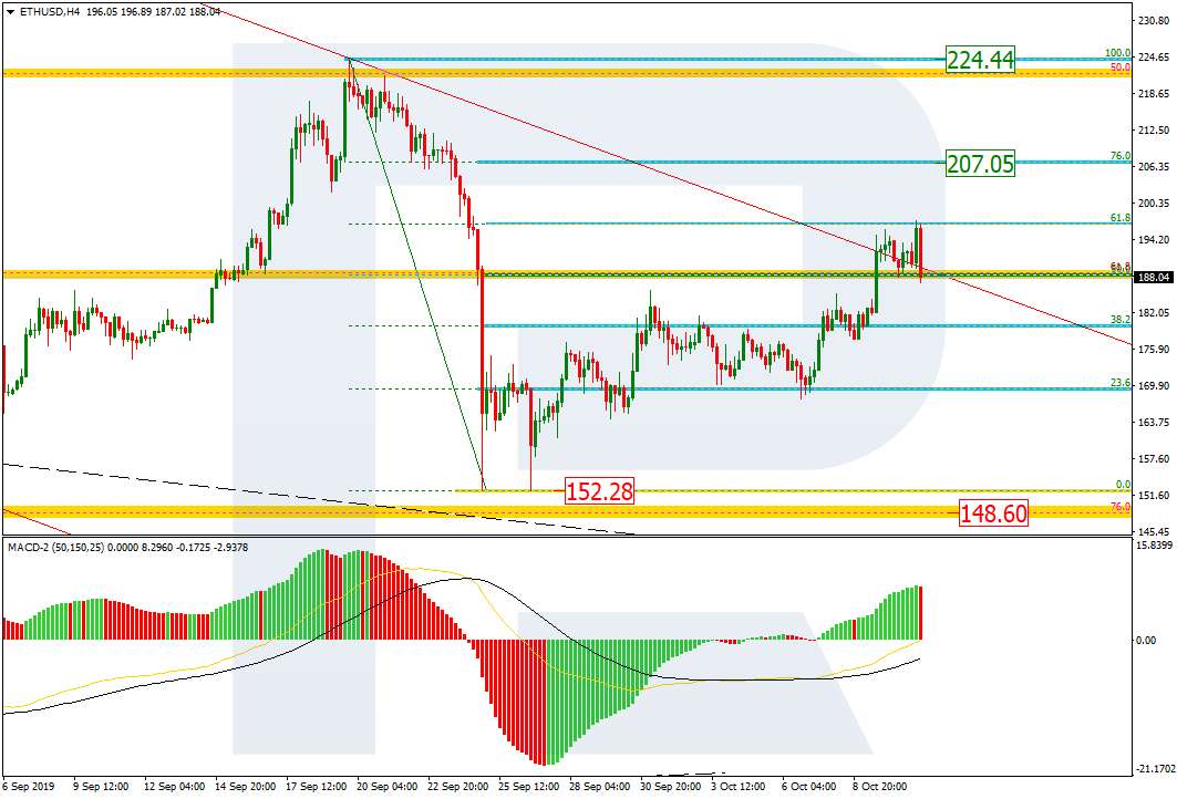 ETHUSD