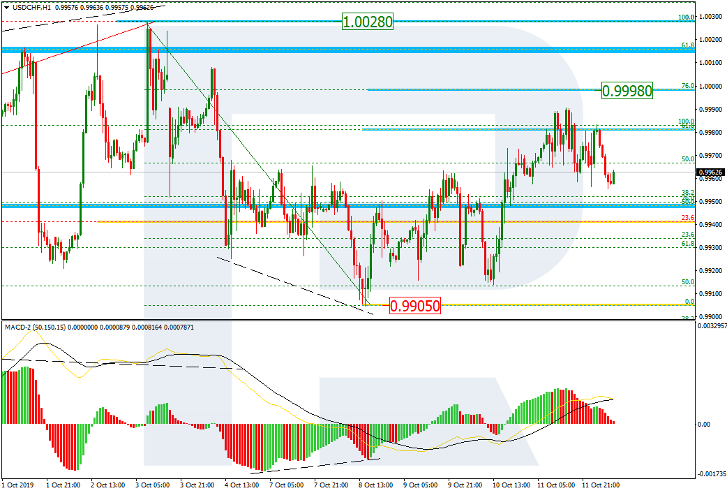 USDCHF_H1