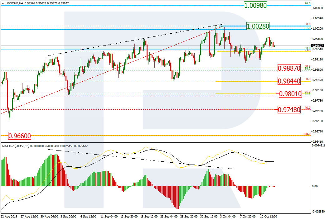 USDCHF_H4