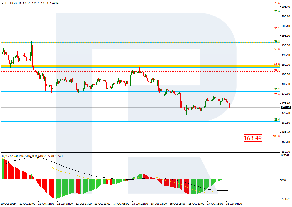 ETHUSD