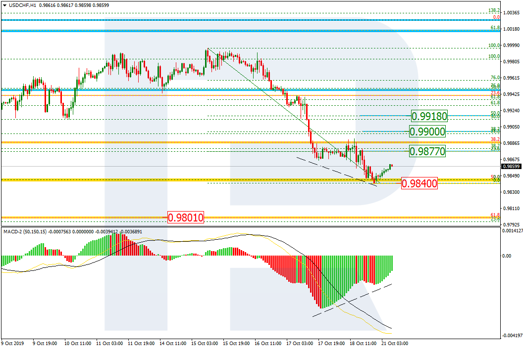 USDCHF_H1