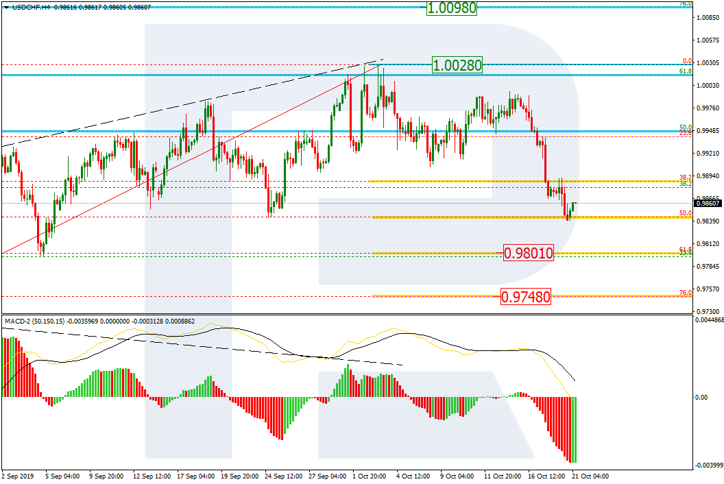 USDCHF_H4