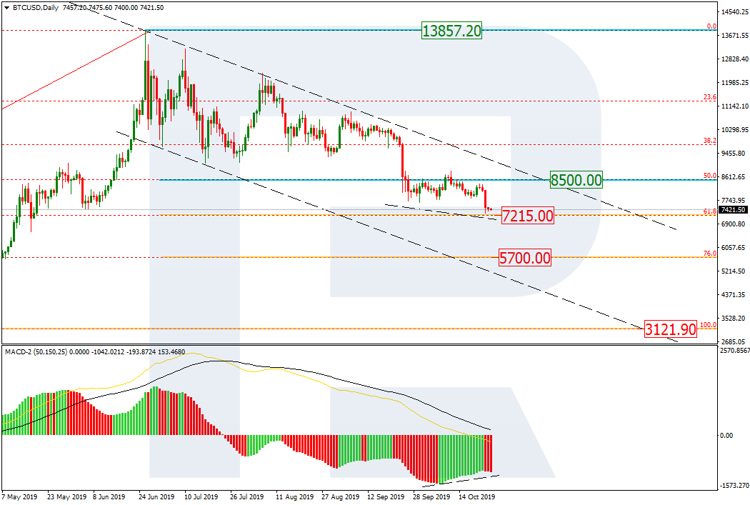 Bitcoin Chart Fibonacci