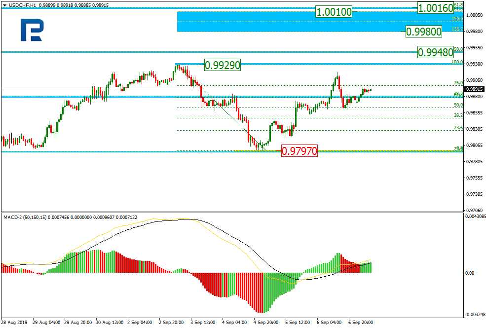 USDCHF_H1