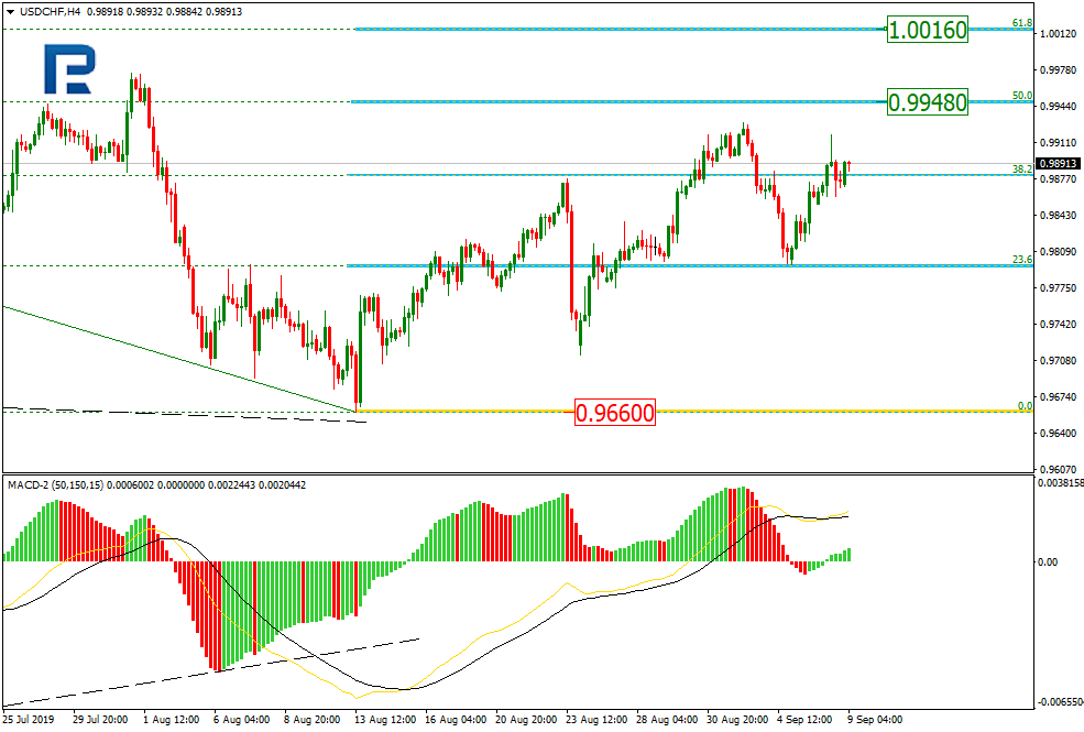 USDCHF_H4