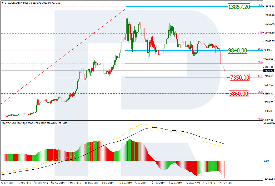 BTCUSD