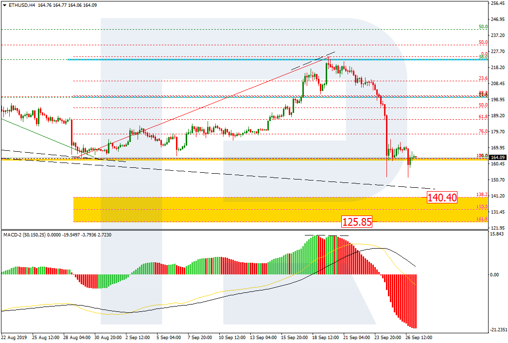 ETHUSD