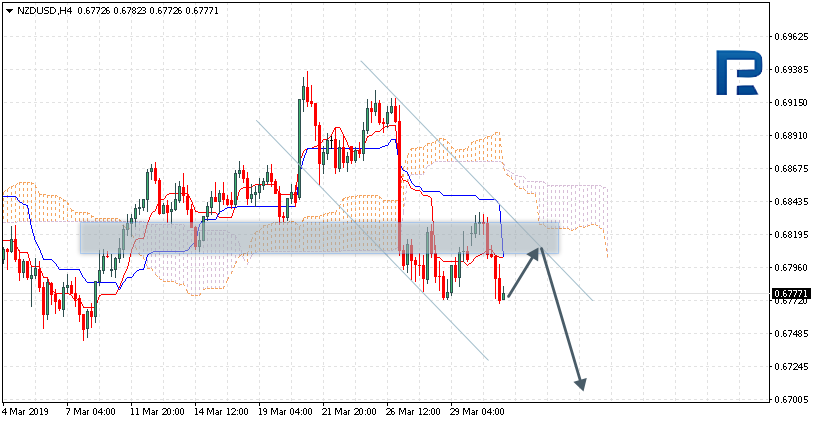 NZDUSD