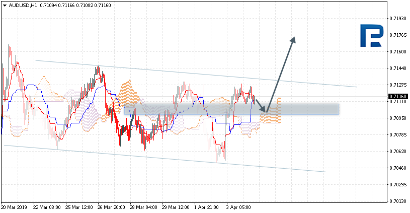 AUDUSD