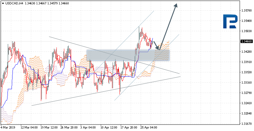 USDCAD