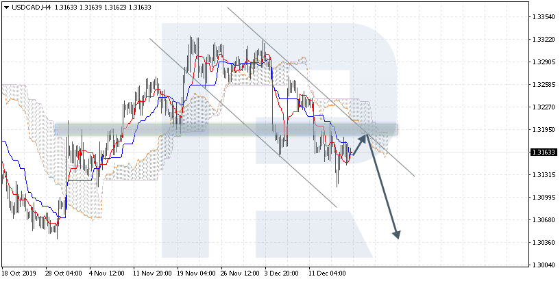 USDCAD