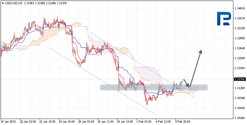 USDCAD