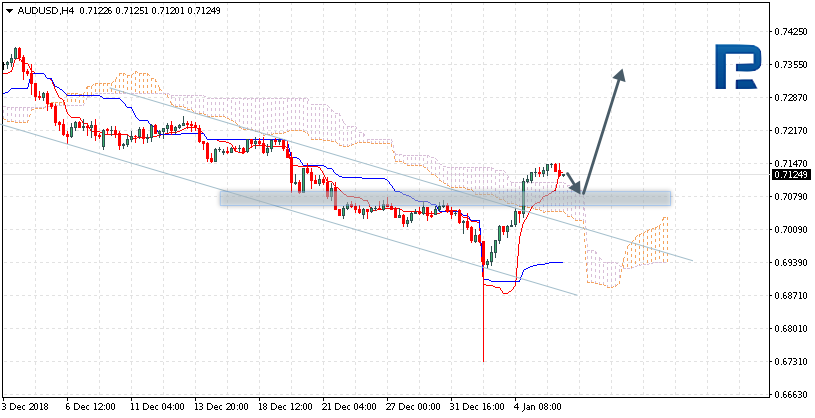 AUDUSD