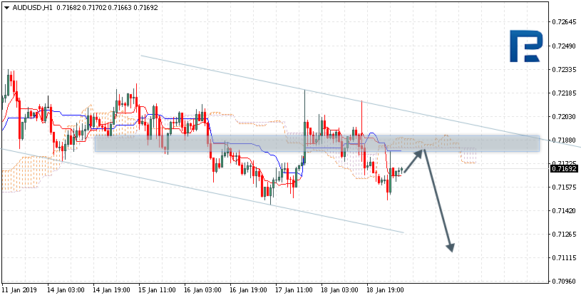 AUDUSD