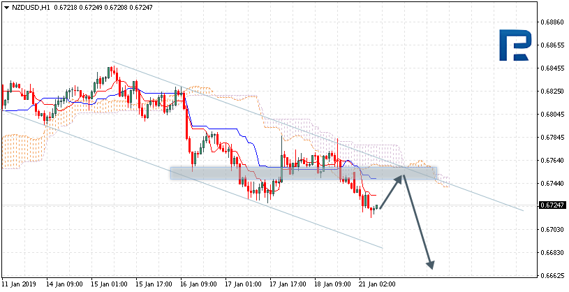 NZDUSD