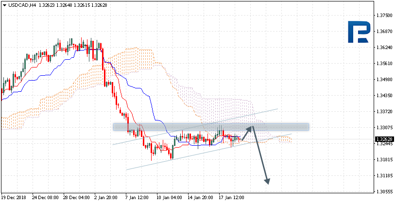 USDCAD