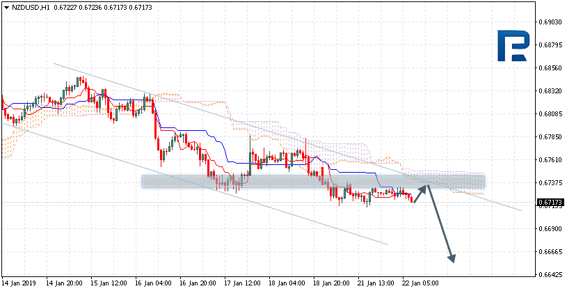 NZDUSD