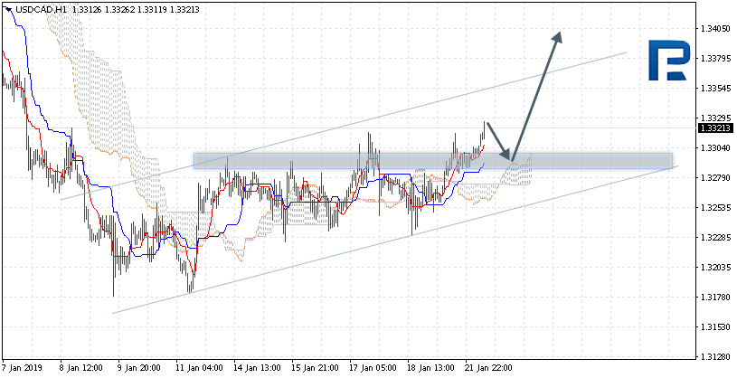 USDCAD