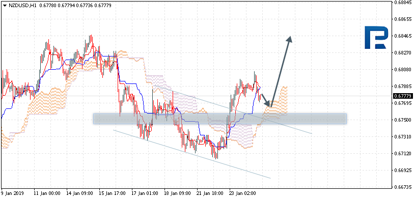 NZDUSD