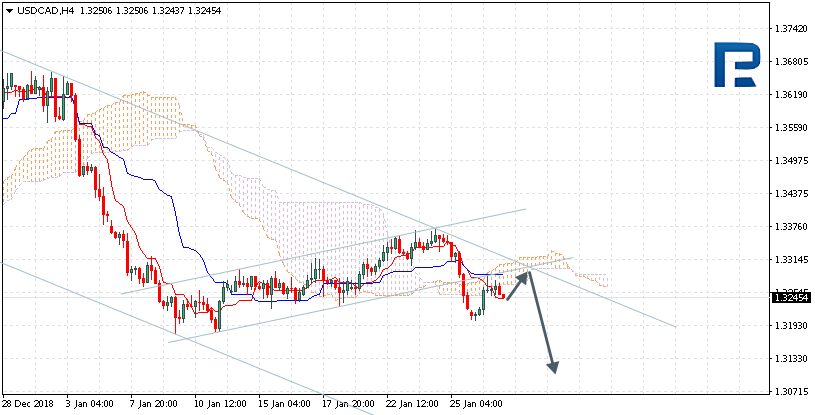 USDCAD