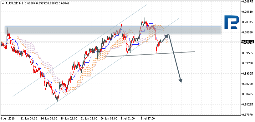 AUDUSD_ÐÐ½Ð°Ð»Ð¸Ð· Ð¸Ð½Ð´Ð¸ÐºÐ°ÑÐ¾ÑÐ° ÐÑÐ¸Ð¼Ð¾ÐºÑ