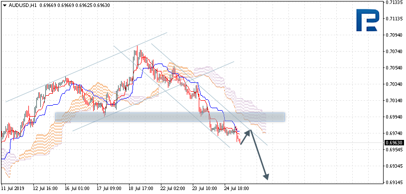 AUDUSD