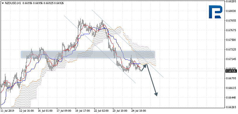 NZDUSD