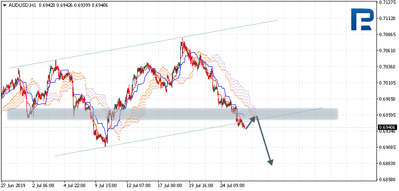 AUDUSD