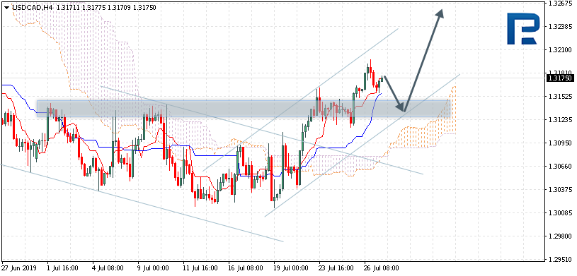 USDCAD