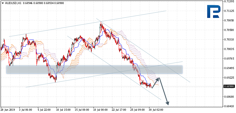 AUDUSD