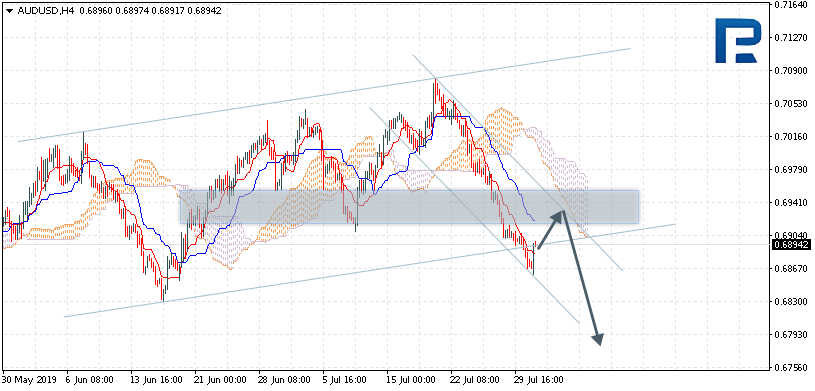 AUDUSD