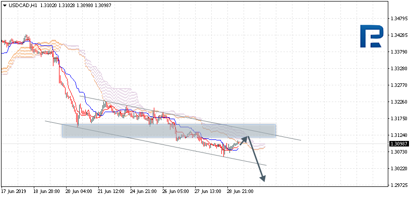 USDCAD_ÐÐ½Ð°Ð»Ð¸Ð· Ð¸Ð½Ð´Ð¸ÐºÐ°ÑÐ¾ÑÐ° ÐÑÐ¸Ð¼Ð¾ÐºÑ